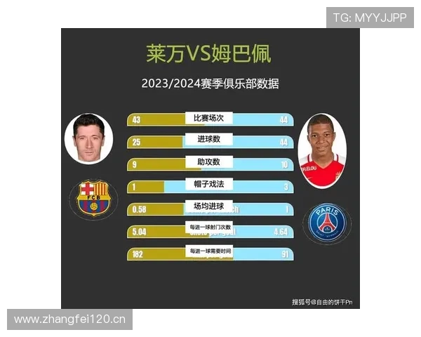莱万 vs 姆巴佩：终结效率与进攻参与度差距在哪
