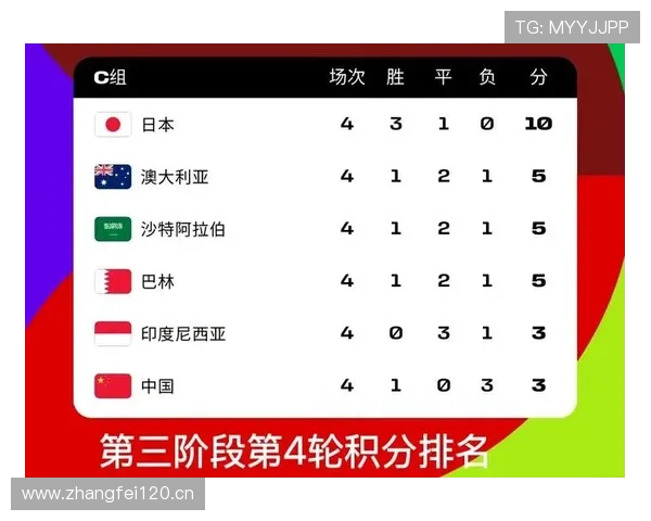 2026世界杯32强阶段竞争激烈吗