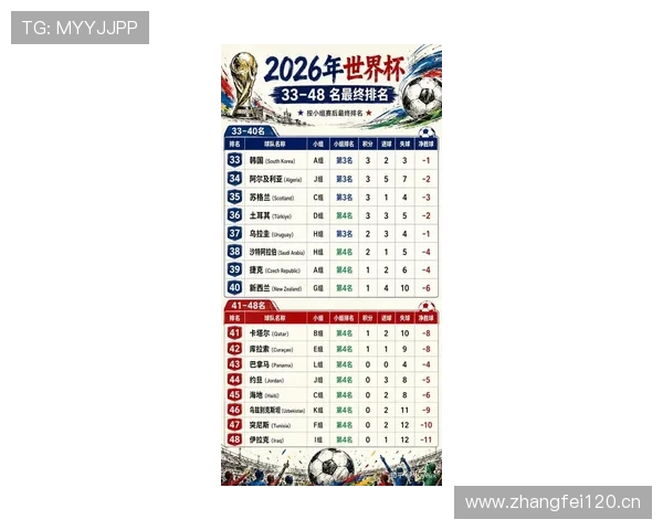 2026世界杯强队晋级盘点:多支热门球队进入淘汰赛 2026世界杯强队晋级盘点:多支热门球队进入淘汰赛